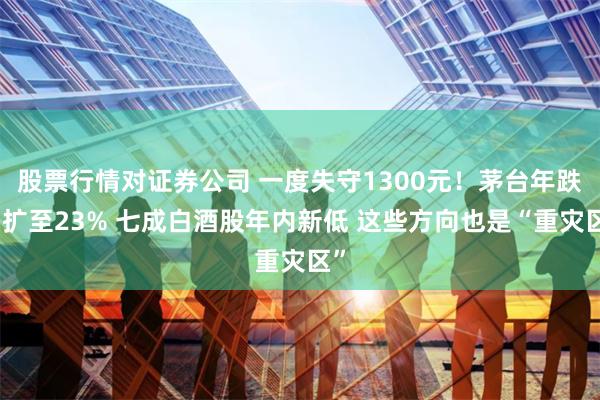 股票行情对证券公司 一度失守1300元！茅台年跌幅扩至23% 七成白酒股年内新低 这些方向也是“重灾区”